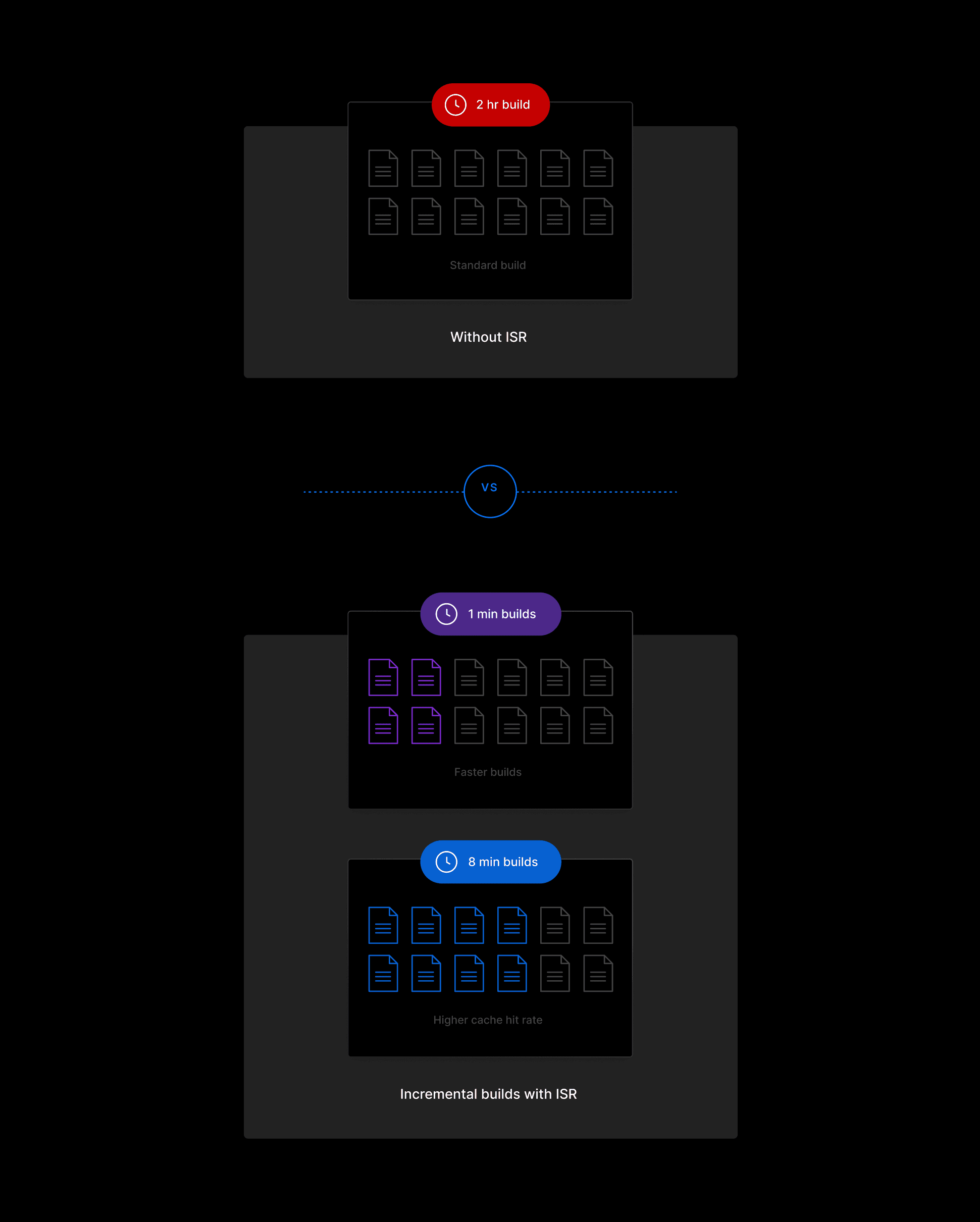 How HashiCorp developers iterate faster with ISR
